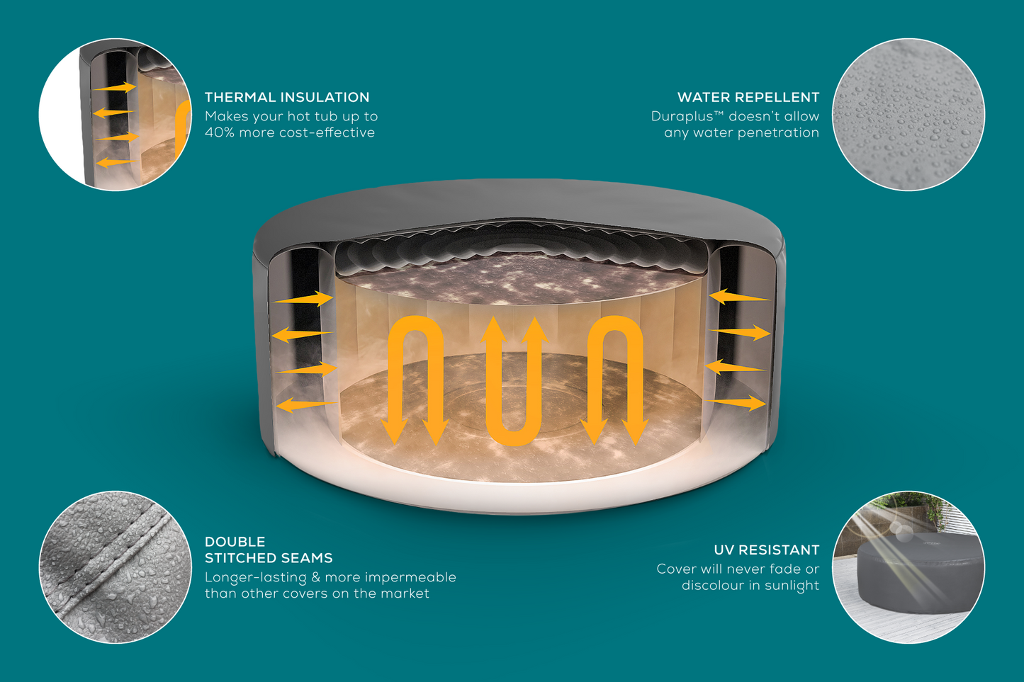 Lay-Z-Spa Round Thermal Cover - 180cm - Features.